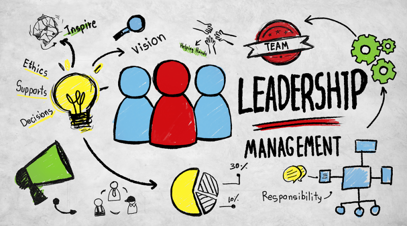 Leadership Management and Development