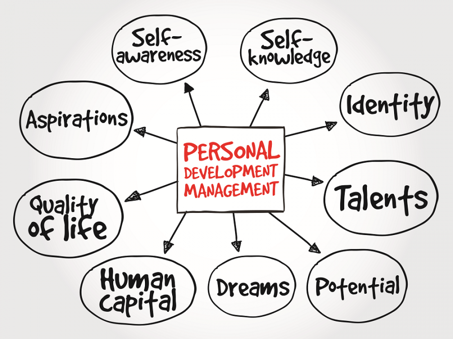 Personal Development Management 900x675 