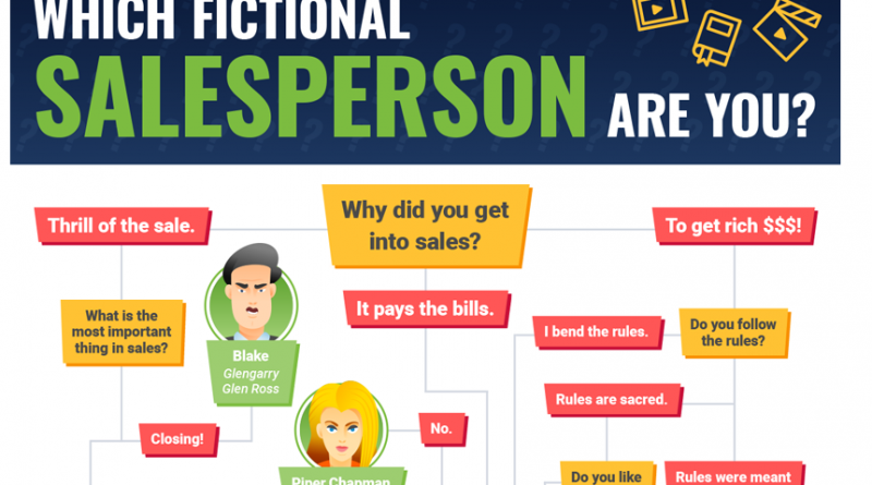 this-flowchart-helps-you-identify-what-type-of-salesperson-you-are