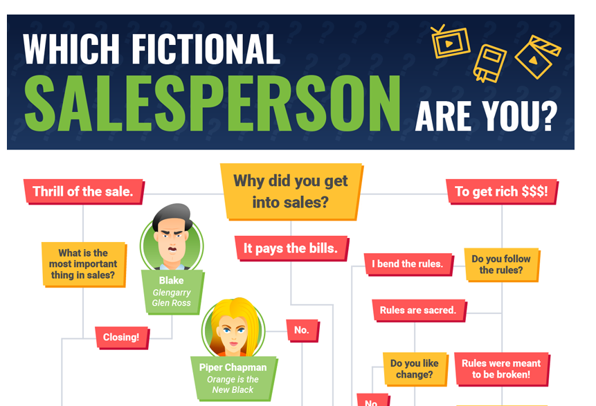 salesperson-type