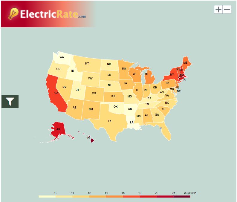 electricity rates by state