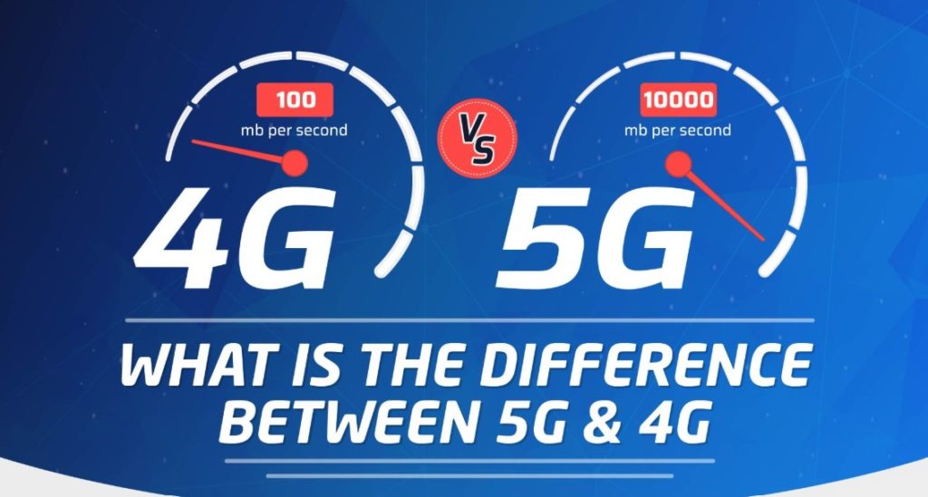 5G vs 4G
