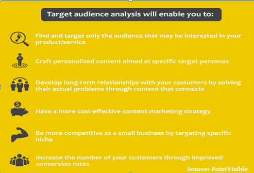 Understand Target Audience