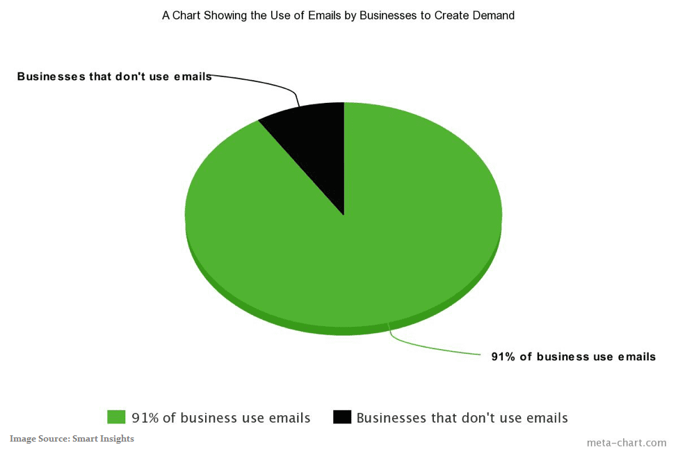 businesses-that-use-email-marketing