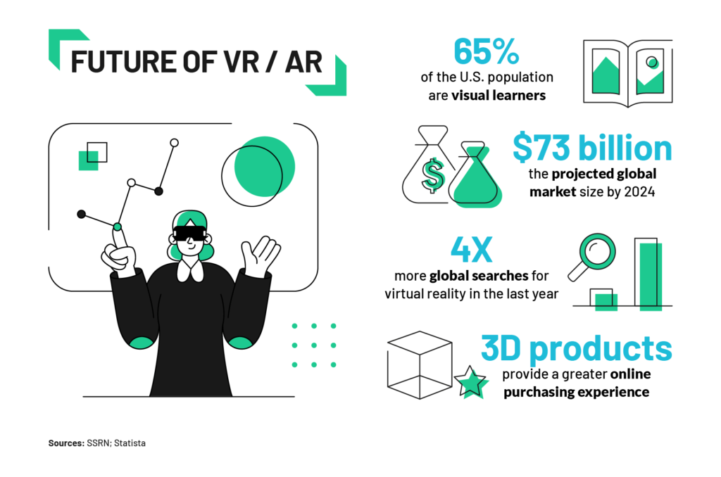 FUTURE OF VR - AR