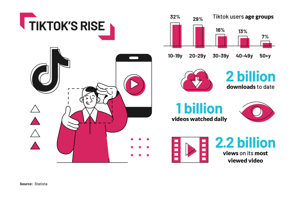 tiktoks-growth