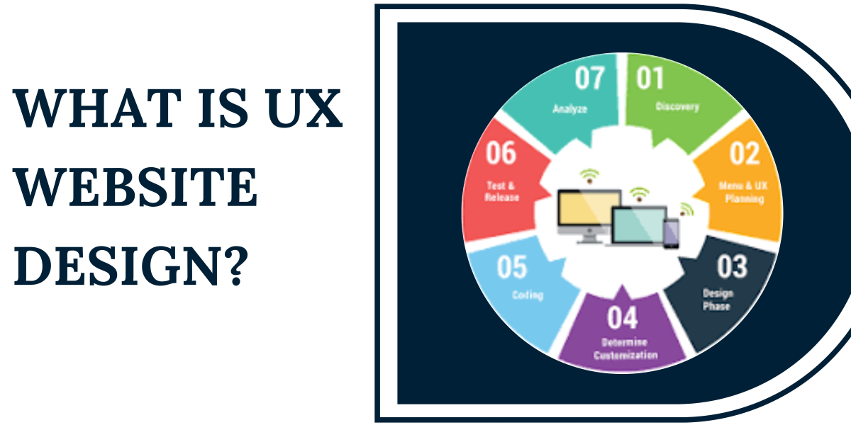 What is UX website design image