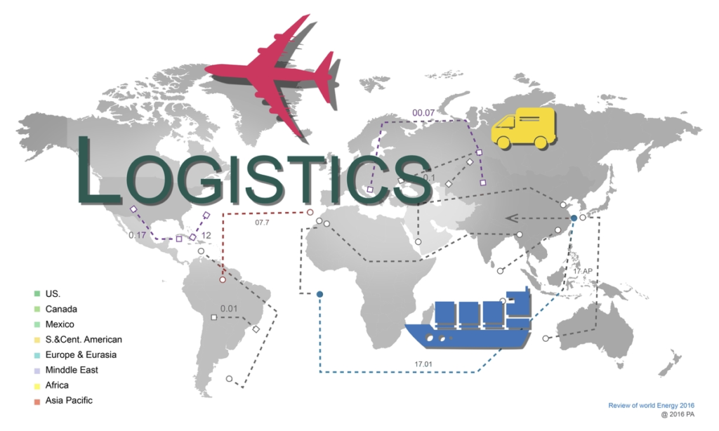 logistics planning