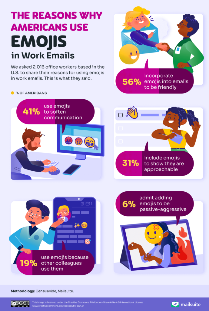 The reason why americans use emojis in work emails