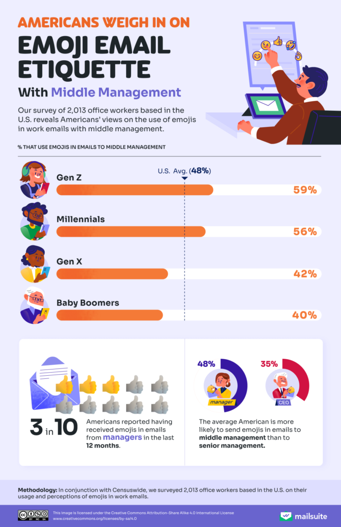 Emoji Email etiquette with middle management