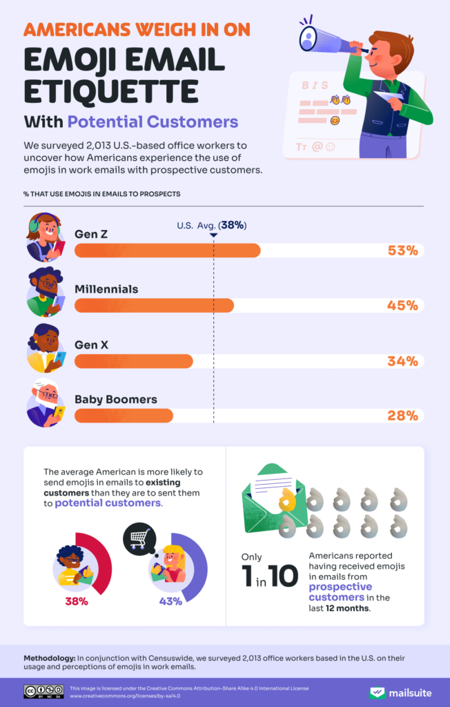 emoji email etiquette with potential customers