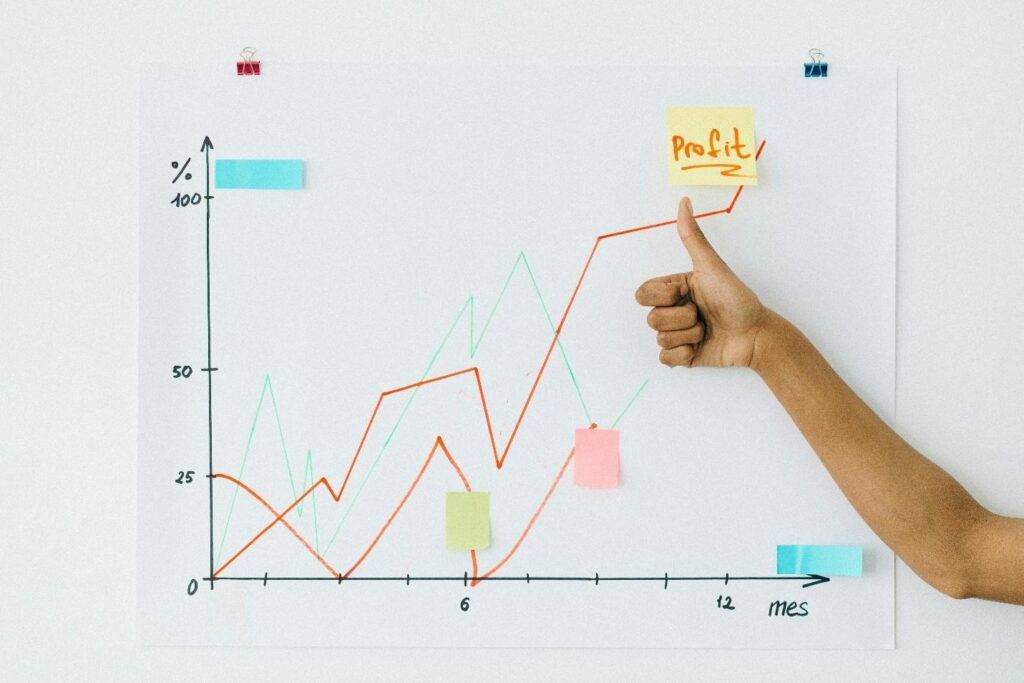 Profit and loss graph
