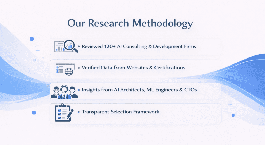 image - Lead Grow Develop - Business, Technology, Personal Development our research methodology