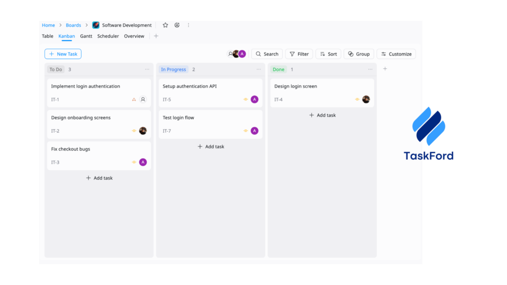 Kanban board with three columns (To Do, In Progress, Done) showing tasks like 'Implement login authentication' and 'Design login screen'; TaskFor logo on the right.
