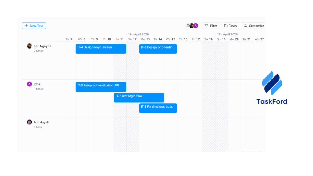 Project management calendar with tasks assigned to Ben Nguyen and John; blue task cards span dates, TaskFord logo in bottom-right.