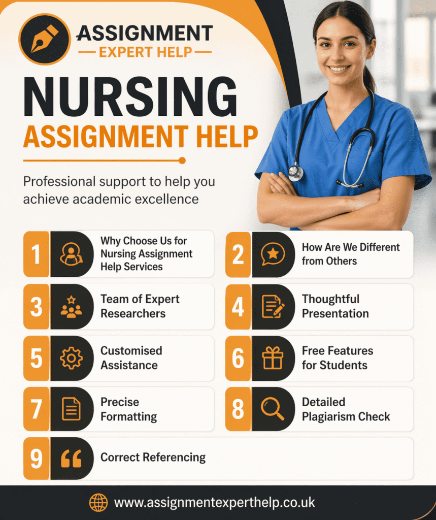 Nursing assignment help
